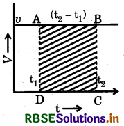RBSE Class 9 Science Important Questions Chapter 8 Motion 9
