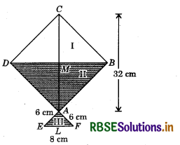RBSE Solutions for Class 9 Maths Chapter 12 Heron’s Formula Ex 12.2 9