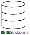 RBSE Solutions for Class 9 Maths Chapter 13 Surface Areas and Volumes Ex 13.2 2