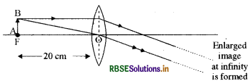 RBSE Class 10 Science Important Questions Chapter 10 Light Reflection and Refraction img-20