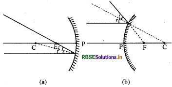 RBSE Class 10 Science Important Questions Chapter 10 Light Reflection and Refraction img-23