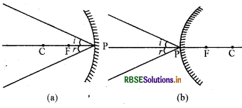 RBSE Class 10 Science Important Questions Chapter 10 Light Reflection and Refraction img-25