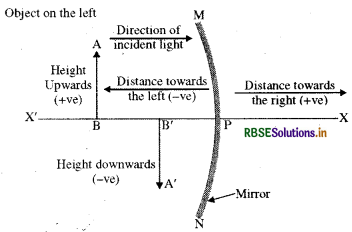 RBSE Class 10 Science Important Questions Chapter 10 Light Reflection and Refraction img-28