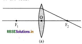 RBSE Class 10 Science Important Questions Chapter 10 Light Reflection and Refraction img-32