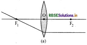 RBSE Class 10 Science Important Questions Chapter 10 Light Reflection and Refraction img-34