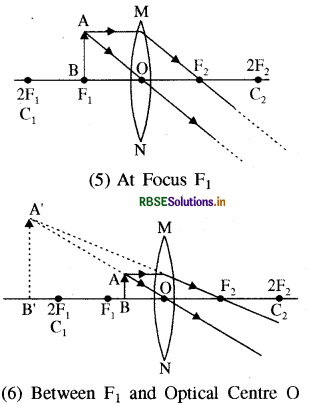 rbse-class-10-science-important-questions-chapter-10-light-reflection-and-refraction-img-38a.png