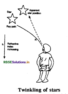 rbse-class-10-science-important-questions-chapter-11-human-eye-and-colourful-world-img-12.png