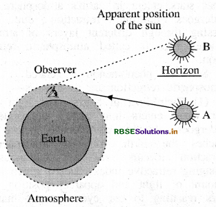 rbse-class-10-science-important-questions-chapter-11-human-eye-and-colourful-world-img-13.png