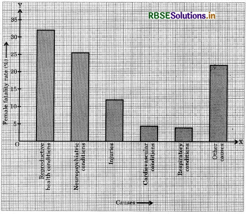 RBSE Solutions for Class 9 Maths Chapter 14 Statistics Ex 14.3 1 