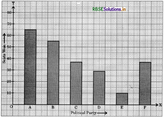 RBSE Solutions for Class 9 Maths Chapter 14 Statistics Ex 14.3 4