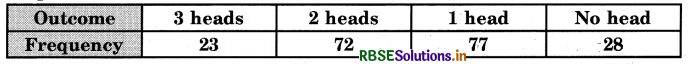 RBSE Solutions for Class 9 Maths Chapter 15 Probability Ex 15.1 3