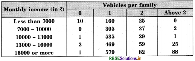 RBSE Solutions for Class 9 Maths Chapter 15 Probability Ex 15.1 4