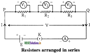 RBSE Class 10 Science Important Questions Chapter  12 Electricity 14