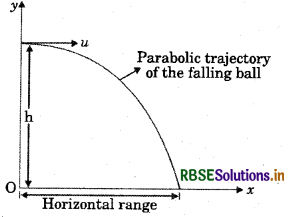 RBSE Class 9 Science Important Questions Chapter 10 Gravitation 4