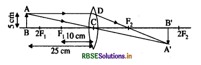 RBSE Solutions for Class 10 Science Chapter 10 प्रकाश-परावर्तन तथा अपवर्तन 3