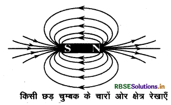 RBSE Solutions for Class 10 Science Chapter 13 विद्युत धारा का चुम्बकीय प्रभाव 1