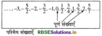 RBSE Solutions for Class 9 Maths Chapter 1 संख्या पद्धति Ex 1.1 5
