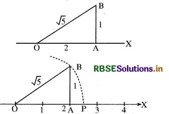 RBSE Solutions for Class 9 Maths Chapter 1 संख्या पद्धति Ex 1.2 1