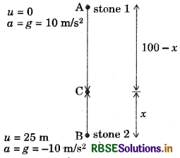 RBSE Solutions for Class 9 Science Chapter 10 Gravitation 3