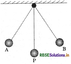 RBSE Solutions for Class 9 Science Chapter 11 Work and Energy 3