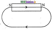 RBSE Class 10 Science Important Questions Chapter 13 Magnetic Effects of Electric Current 1