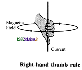 RBSE Class 10 Science Important Questions Chapter 13 Magnetic Effects of Electric Current 14