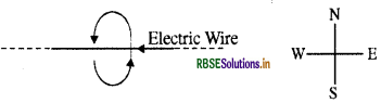 RBSE Class 10 Science Important Questions Chapter 13 Magnetic Effects of Electric Current 4