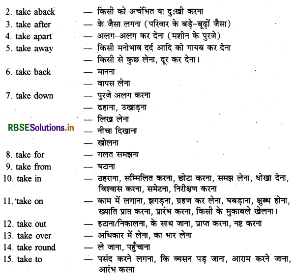 RBSE Solutions for Class 10 English First Flight Chapter 6 The Hundred Dresses Part 2