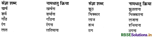 RBSE Class 10 Hindi Vyakaran पद-भेद-संज्ञा, सर्वनाम, विशेषण, क्रिया और अव्यय 12