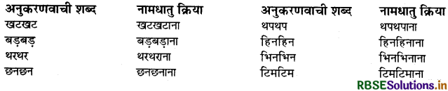 RBSE Class 10 Hindi Vyakaran पद-भेद-संज्ञा, सर्वनाम, विशेषण, क्रिया और अव्यय 14