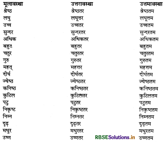 RBSE Class 10 Hindi Vyakaran पद-भेद-संज्ञा, सर्वनाम, विशेषण, क्रिया और अव्यय 6