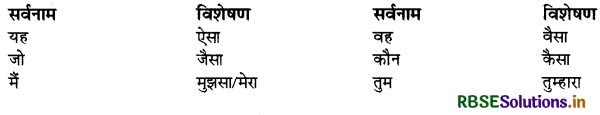 RBSE Class 10 Hindi Vyakaran पद-भेद-संज्ञा, सर्वनाम, विशेषण, क्रिया और अव्यय 9
