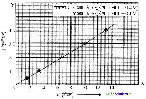 RBSE Solutions for Class 10 Science Chapter 12 विद्युत 4