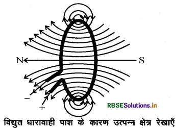 RBSE Solutions for Class 10 Science Chapter 13 विद्युत धारा का चुम्बकीय प्रभाव 2