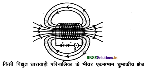 RBSE Solutions for Class 10 Science Chapter 13 विद्युत धारा का चुम्बकीय प्रभाव 3