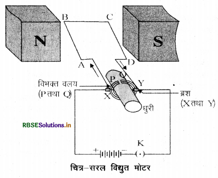 RBSE Solutions for Class 10 Science Chapter 13 विद्युत धारा का चुम्बकीय प्रभाव 4