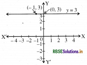 RBSE Solutions for Class 9 Maths Chapter 4 दो चरों वाले रैखिक समीकरण Ex 4.4 2