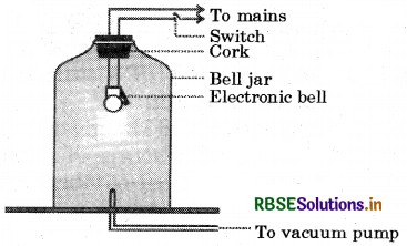 RBSE Solutions for Class 9 Science Chapter 12 Sound 3