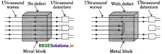 RBSE Solutions for Class 9 Science Chapter 12 Sound 9