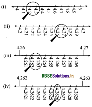 RBSE Solutions for Class 9 Maths Chapter 1 संख्या पद्धति Ex 1.4 2