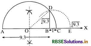 RBSE Solutions for Class 9 Maths Chapter 1 संख्या पद्धति Ex 1.5 1
