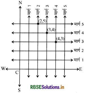 RBSE Solutions for Class 9 Maths Chapter 3 निर्देशांक ज्यामिति Ex 3.1 4 