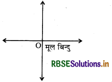 RBSE Solutions for Class 9 Maths Chapter 3 निर्देशांक ज्यामिति Ex 3.2 3