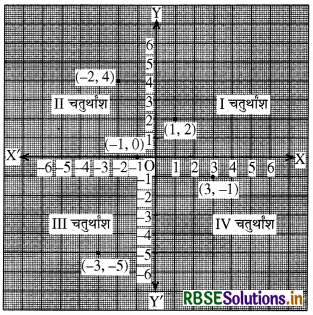 rbse-solutions-for-class-9-maths-chapter-3-ex-33-2.png