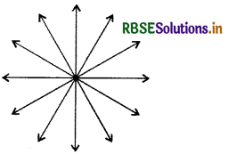 RBSE Solutions for Class 9 Maths Chapter 5 युक्लिड के ज्यामिति का परिचय Ex 5.1 2