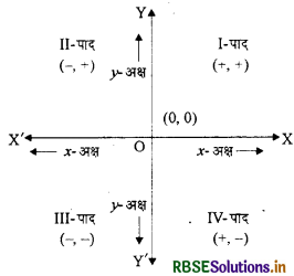 RBSE Class 10 Maths Notes Chapter 3 दो चरों वाले रखिक समीकरण का युग्म 2