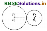 RBSE Class 10 Maths Important Questions Chapter 12 Areas related to Circles LAQ Q6