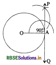 RBSE Class 10 Maths Important Questions Chapter 11 Constructions VSAQ Q9