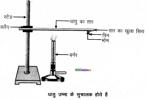 RBSE Class 10 Science Important Questions Chapter 3 धातु एवं अधातु 14