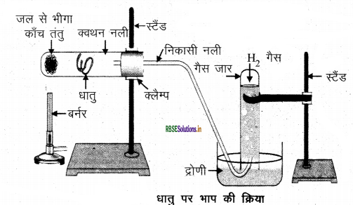 RBSE Class 10 Science Important Questions Chapter 3 धातु एवं अधातु 17